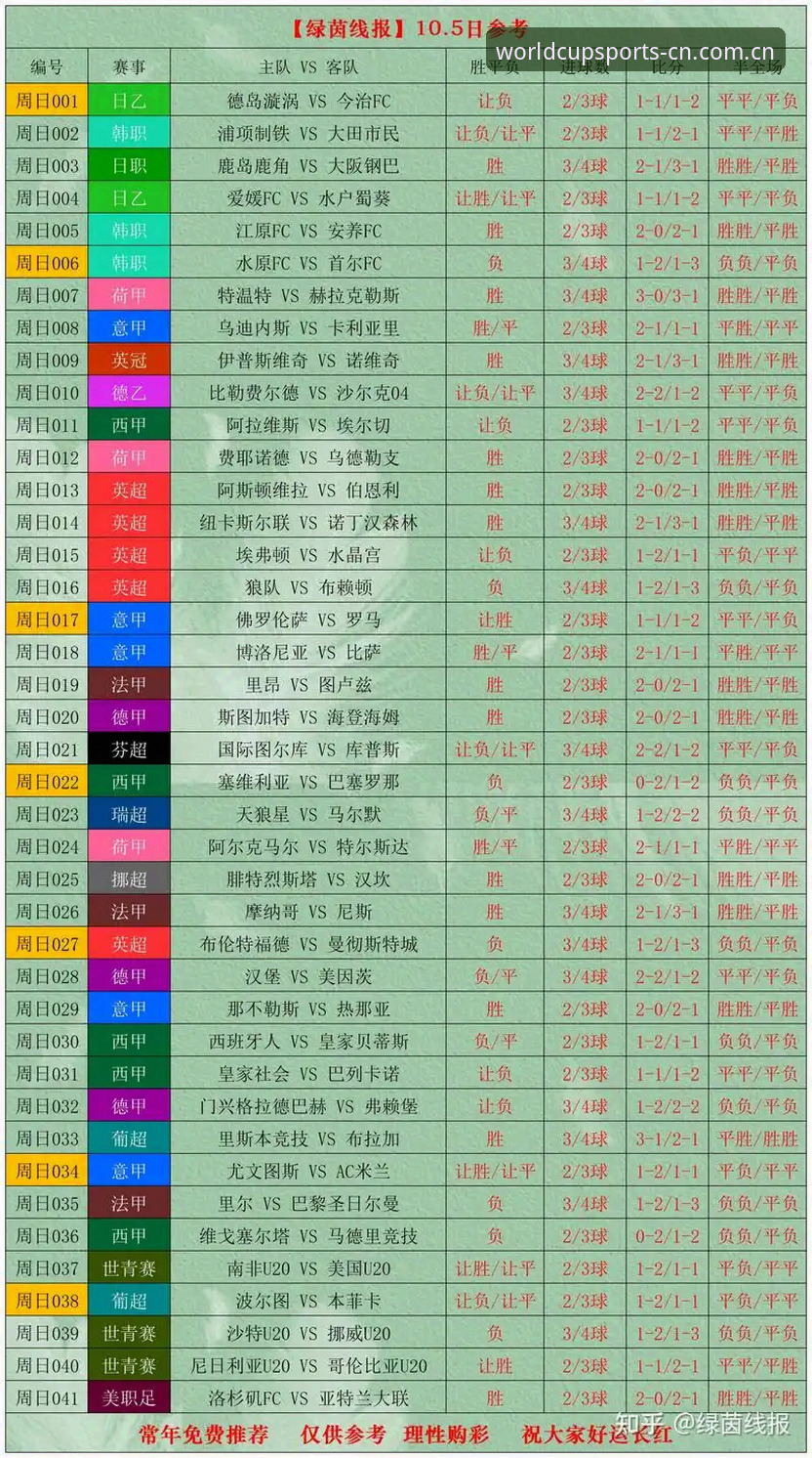 世界杯体育中国站足球赔率走势全面评测：从数据波动到实战操作，我的亲测与避坑指南